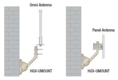 Side of Building Mounting