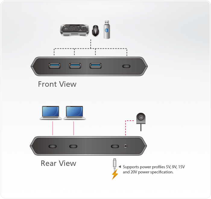 2-port usb-c Sharing Switch