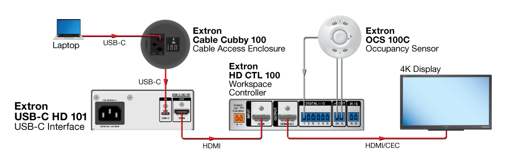 USB-C to HDMI Interface