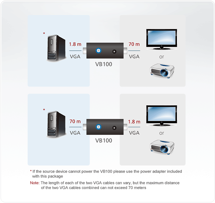 vga booster