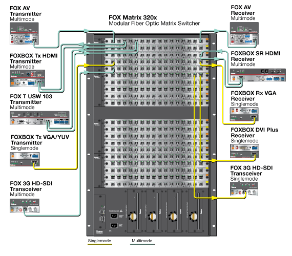 60-1082-01 | FOX Matrix 320x - Modular Fiber Optic Matrix Switcher ...
