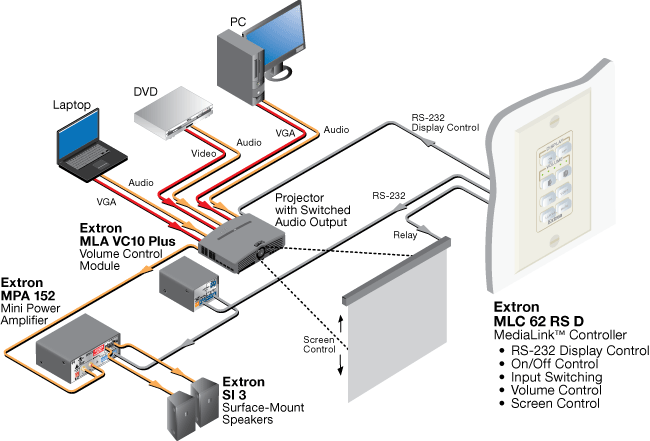 medialink ac1200 log file