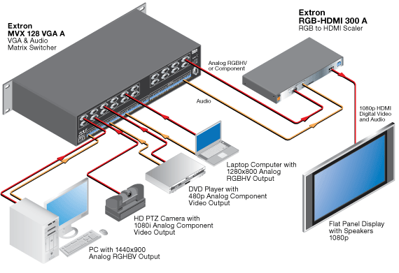 RGB to HDMI VGAとコンポーネントと音声入力対応 買得 - dcsh.xoc.uam.mx