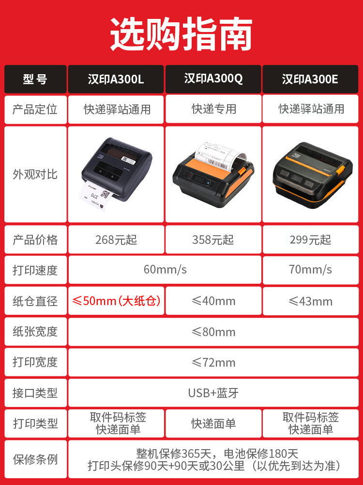 Impresora de etiquetas electrónicas pequeña portátil Bluetooth - Ciaespinoza.com