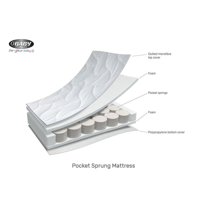 pocket sprung cot bed mattress