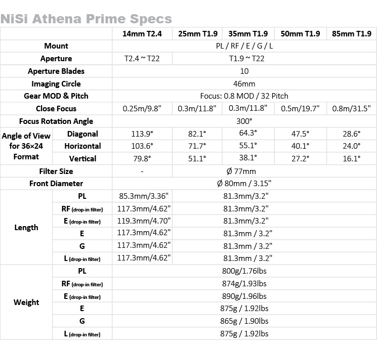 nisi athena spec