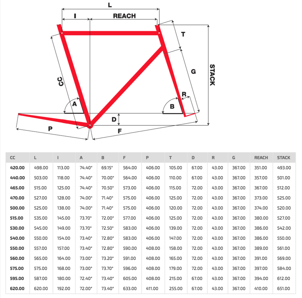 Pinarello F8 & F10 Geometry – RIDEcyclery.com