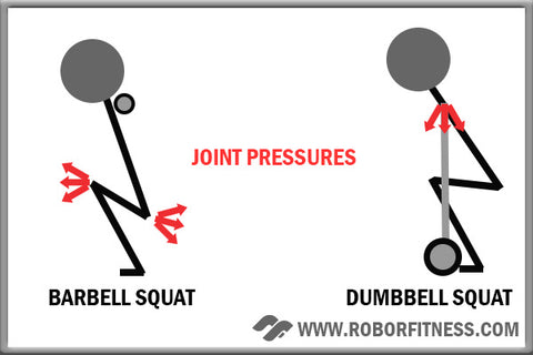 Dumbbell v Barbell Squat - Joint Pressure