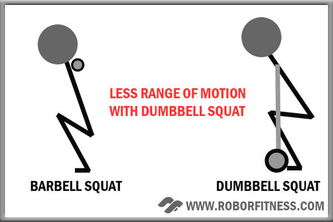 Dumbbell v Barbell Squat - Range of motion