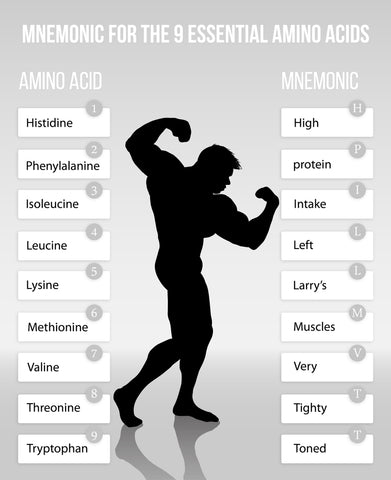 The 9 Essential amino acids