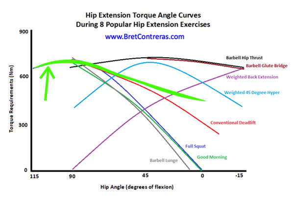 Glute cable exercises strength curve