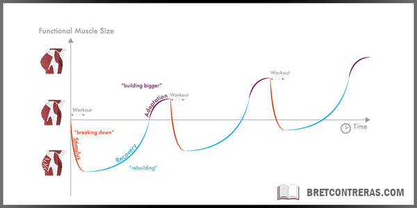 SRA Optimum Recovery Graph