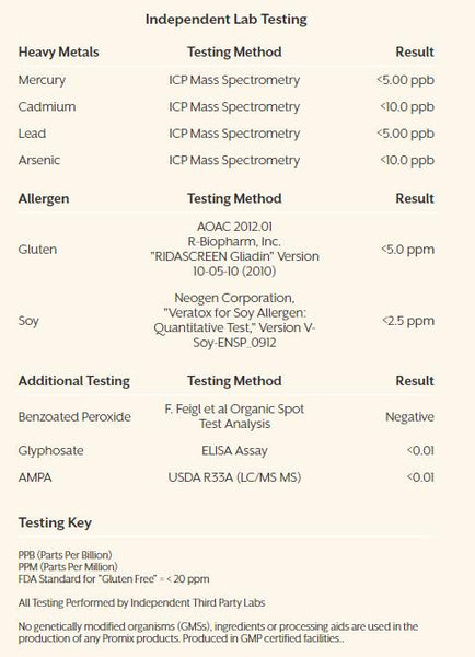 Promix whey protein 3rd party lab test results