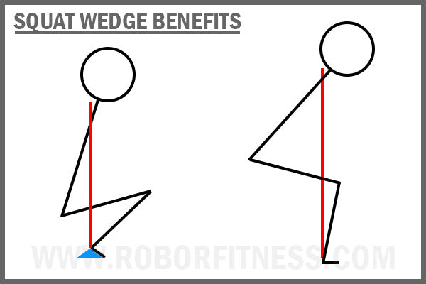 Squat wedge benefits diagram