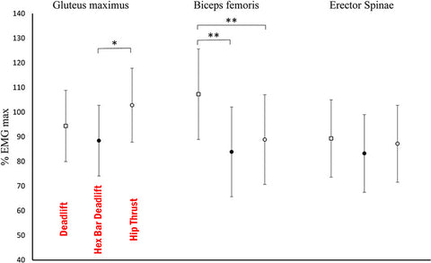 Deadlifty variation graph