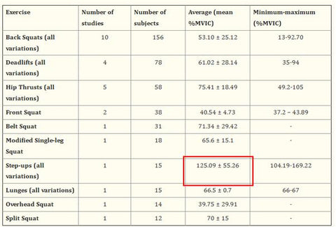 Best exercise comparison table