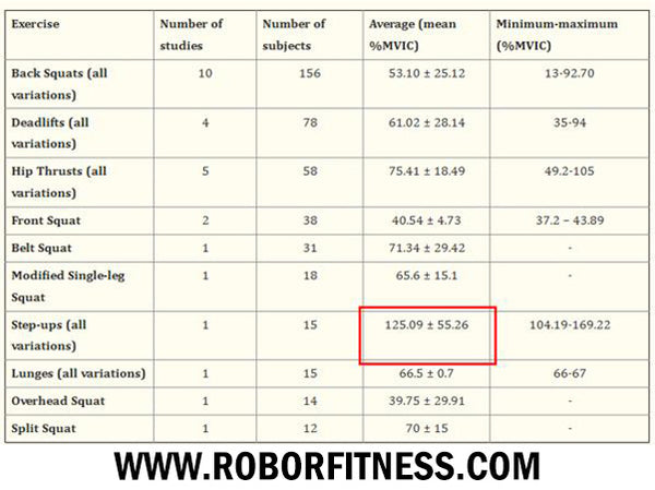 Glute activation table