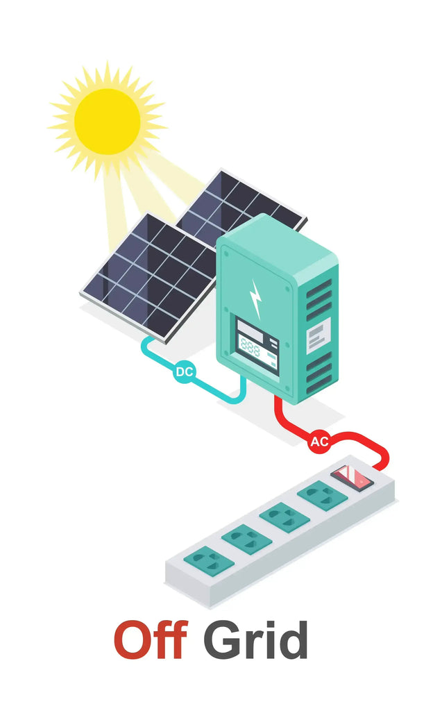 Impianto Off Grid isolato dalla rete