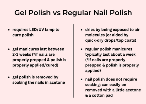 Gel Polish vs Regular Nail Polish