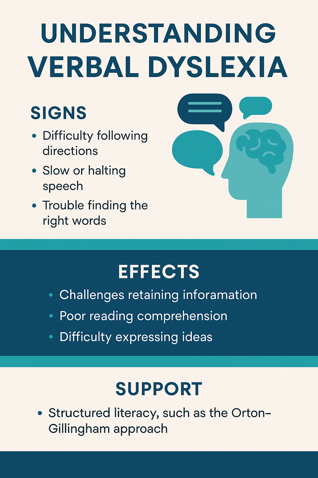 verbal dyslexia