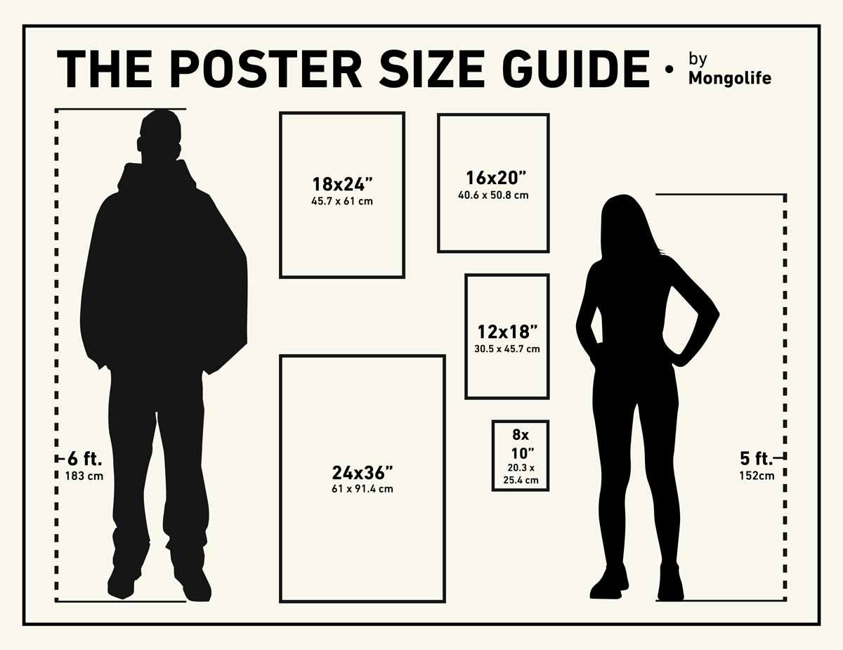 Poster Sizing