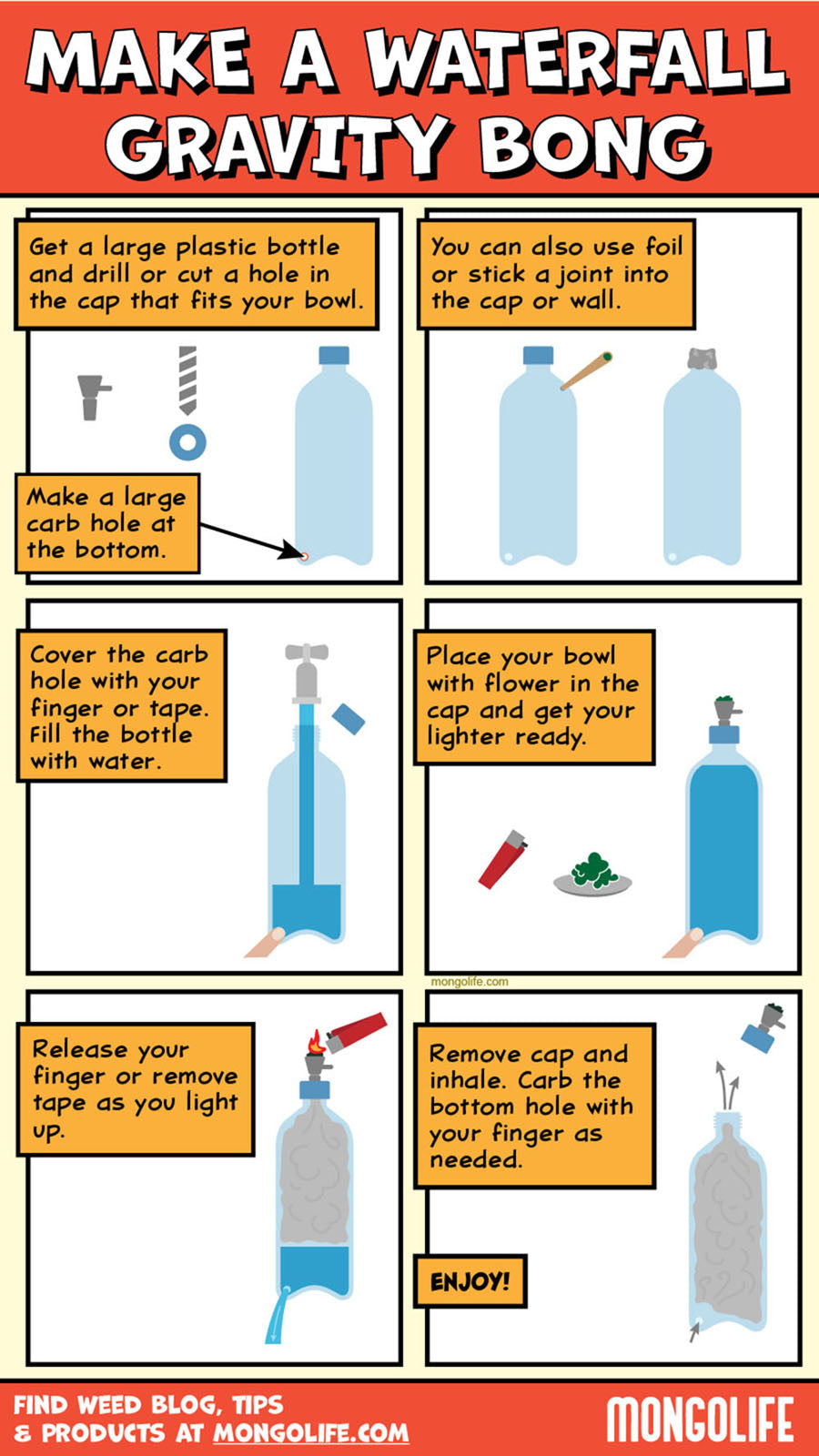 Infographic guide on how to make a waterfall bong or gravity bong from a plastic bottle