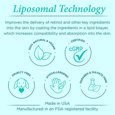 Liposomal Technology
