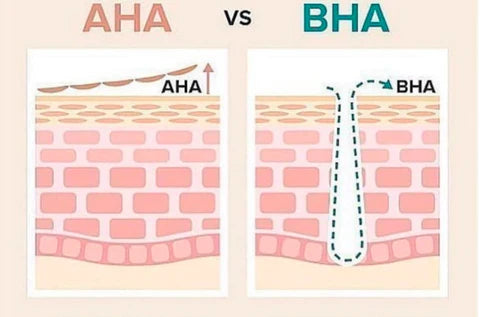 AHA&BHA