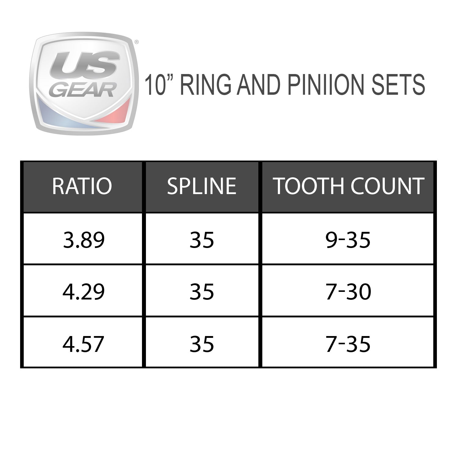 Ring And Pinion Gear Ratio Chart