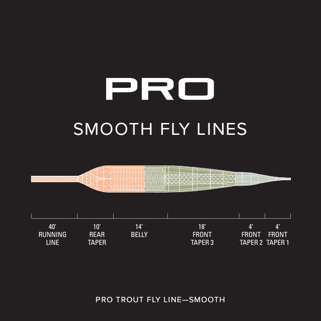 Fly Lines & Backing – Out Fly Fishing