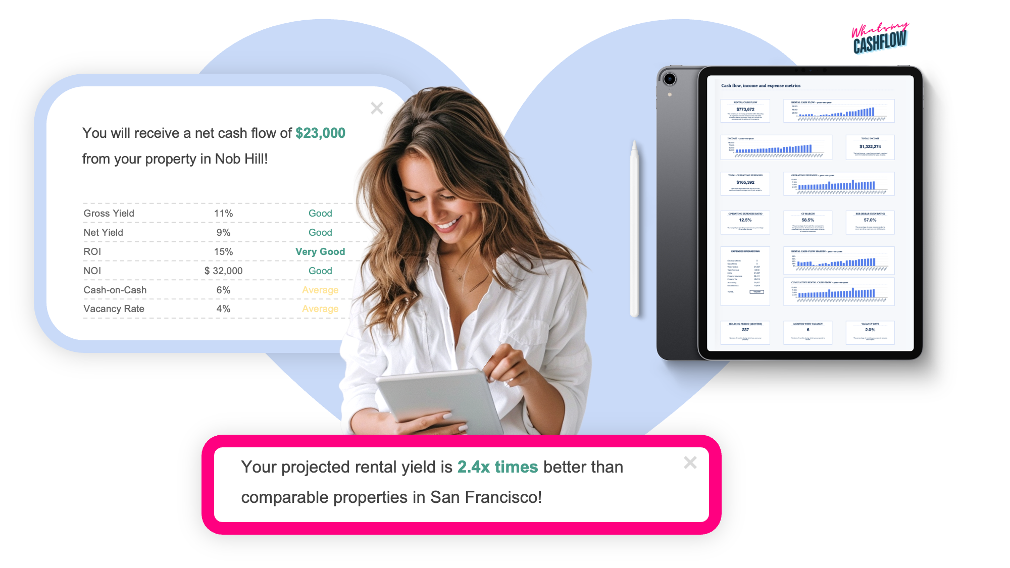 real estate roi calculator