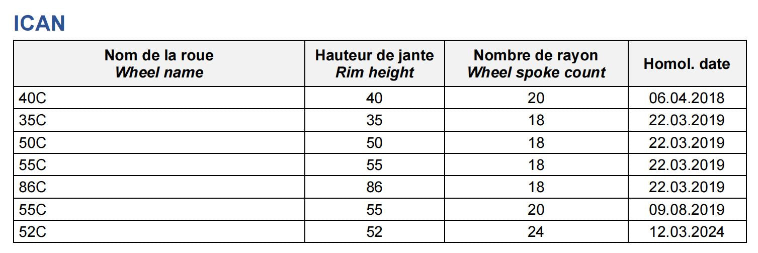 ICAN wheelset UCI