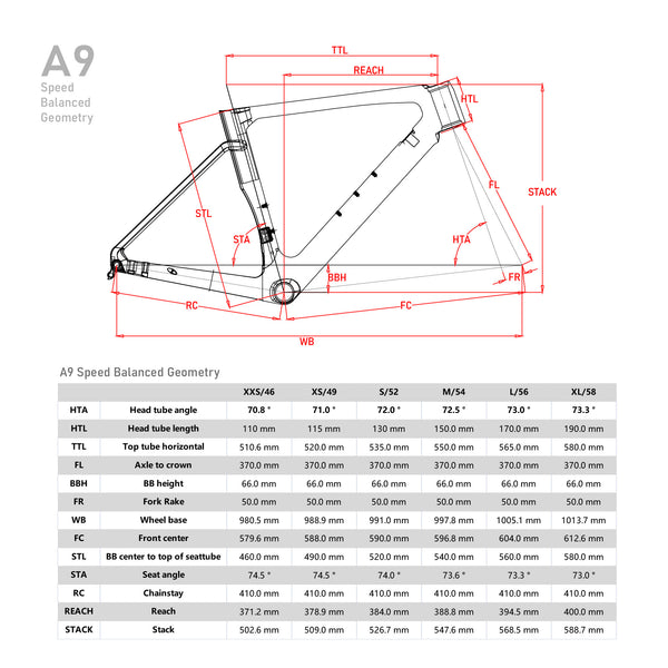 icacycling_a9_parameters