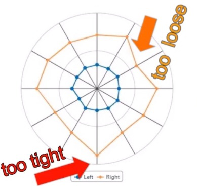 Spoke Tension Chart