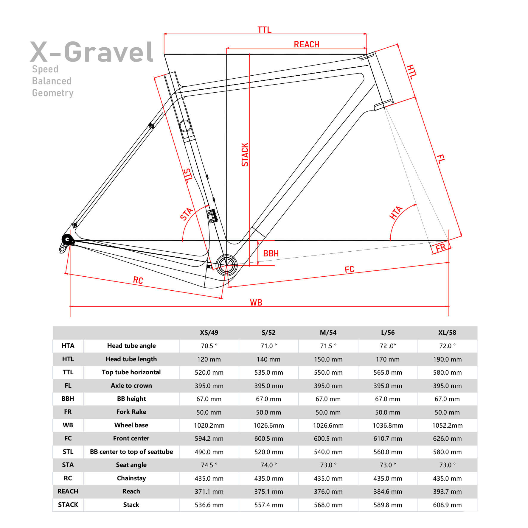 gravel bike geometry