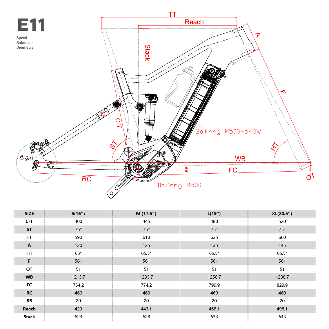 E11 EBike-Rahmengeometrie