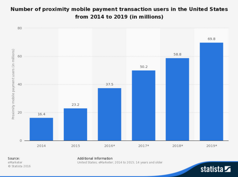 mobilepaymentsdata