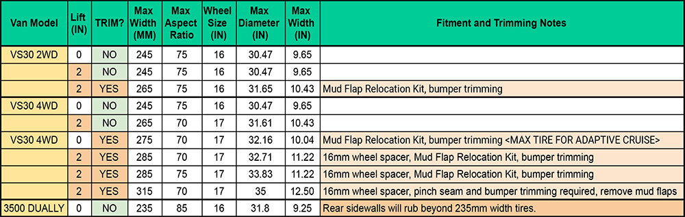 STRIKER AWD 2 LIFT KIT (3 / 4.3 to 5 / 6.3 UPGRADE) - SPRINTER AWD (2 –  Van Compass