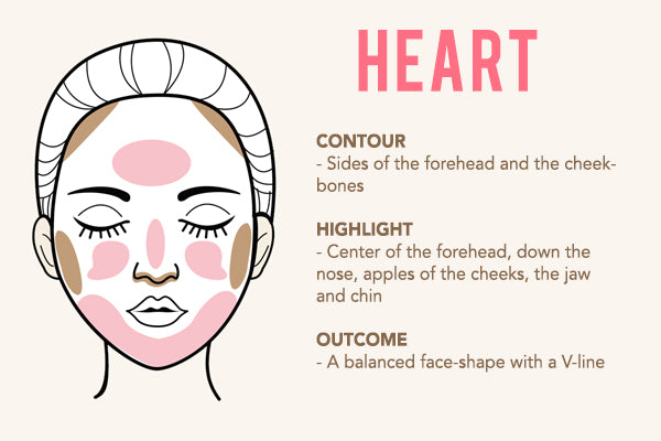 Contour Chart For Round Face