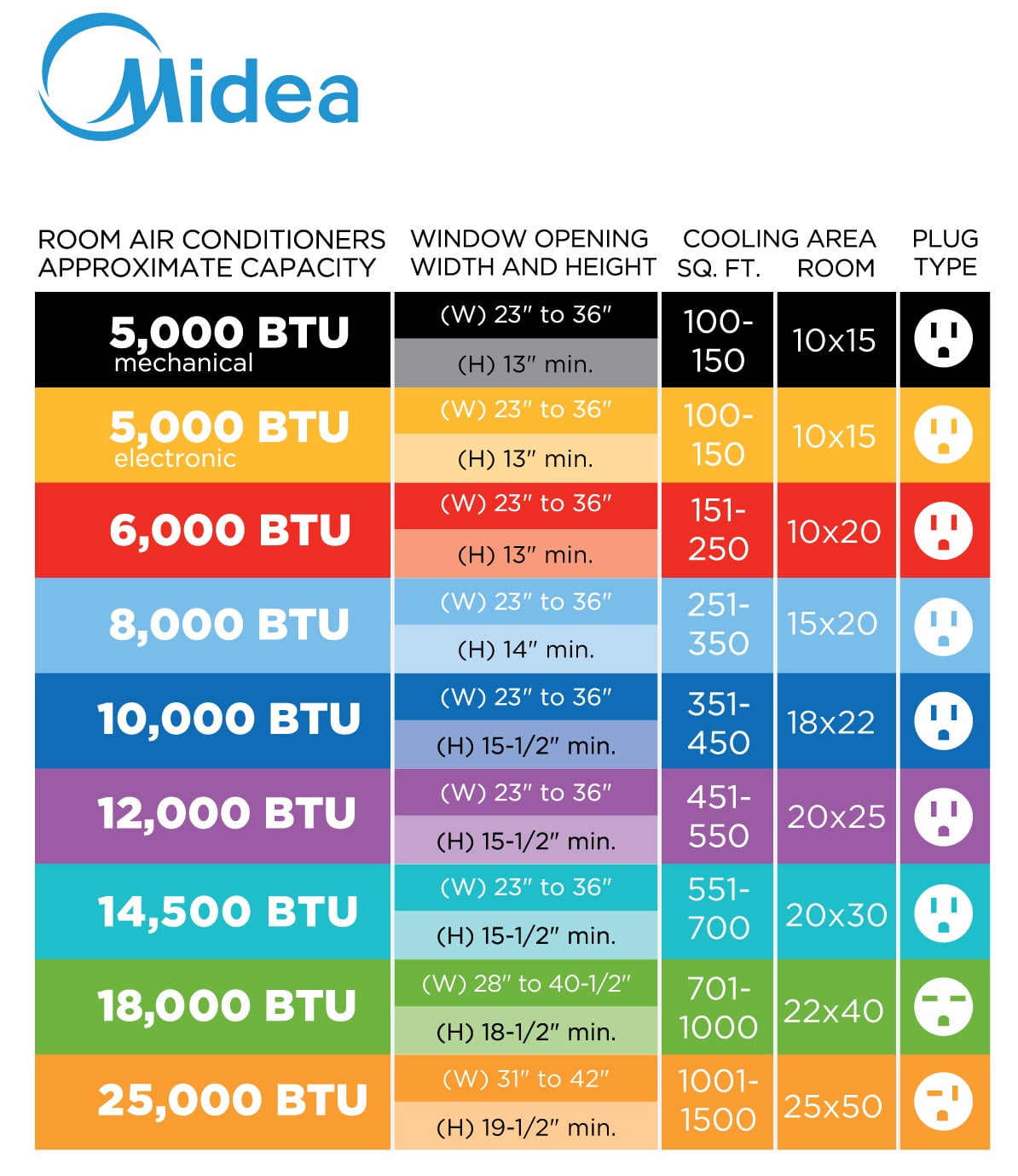 Midea 10,000 BTU 115V Smart Window AC with Comfort Sense Remote, White, MAW10S1WWT - MAW10S1WWT_20231122121513_b2fe7fa4-0252-48eb-aba1-4b1acb2b04dd