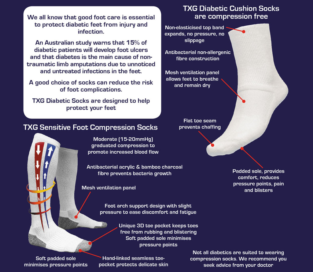 TXG Diabetic Sock Features