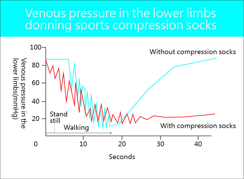 Compression Socks Pressure Chart