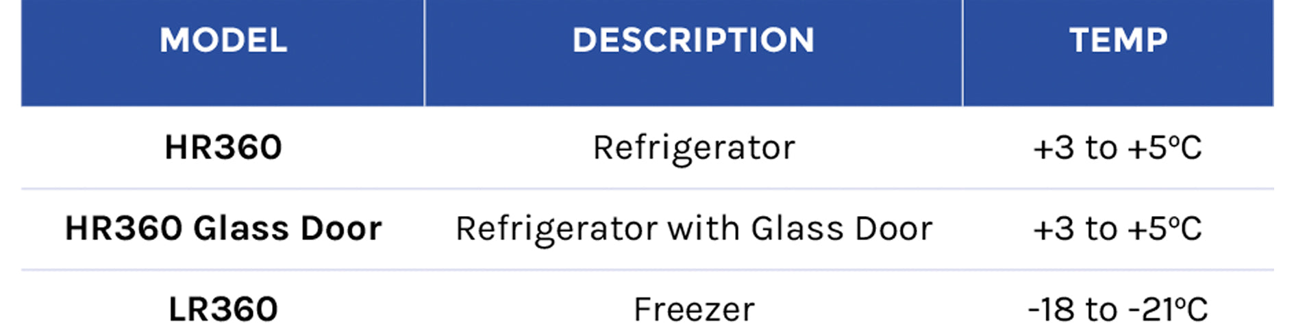 Foster 150 Litre Cabinet | Commercial Fridge | Commercial Freezer