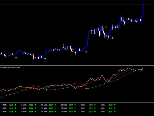 Bullet Trend MetaTrader 1.png__PID:aa2d1443-2733-4774-b78a-1ea98db68a8d