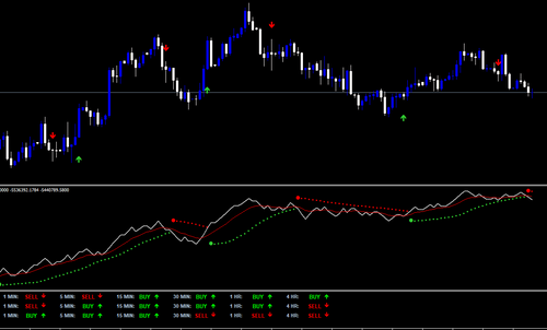 Bullet Trend MetaTrader 3.png__PID:4509bf7b-014d-46ad-8752-839caa2d1443