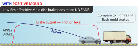 LPB Brake Pads - with Positive Mould (advantage)