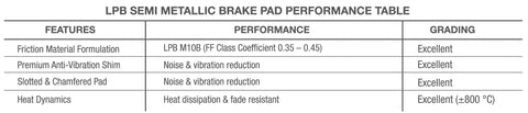 LPB Brake Pads performance table