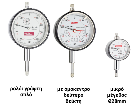 Types of designer watches