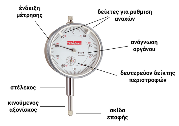 Schedule Writer Clock