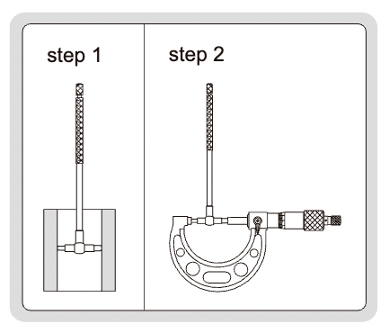 measuring with an optometer and a micrometer